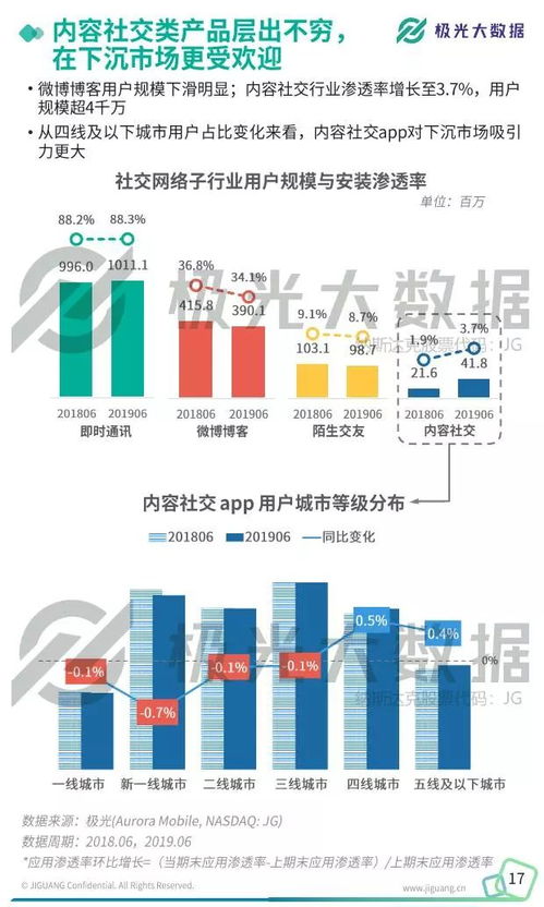 極光大數(shù)據(jù)揭示2019年Q2移動互聯(lián)網(wǎng)行業(yè)趨勢與數(shù)據(jù)服務發(fā)展