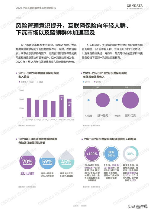 2020中國互聯(lián)網(wǎng)消費生態(tài)大數(shù)據(jù)報告 洞察互聯(lián)網(wǎng)數(shù)據(jù)服務新趨勢