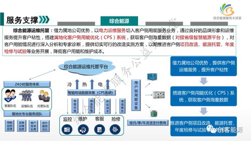 新形勢下國網(wǎng)公司綜合能源服務業(yè)務發(fā)展路徑
