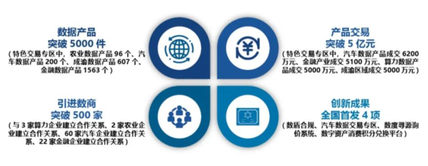 重慶市互聯(lián)網(wǎng)發(fā)展報告（2023） 互聯(lián)網(wǎng)數(shù)據(jù)服務引領新趨勢